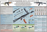 Плакат "Автоматы Калашникова АКС74У, АК104 (АК102, АК105)" - «globural.ru» - Санкт-Петербург