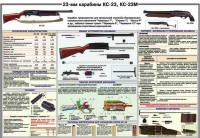 Плакат "23-мм карабины КС-23, КС-23М" - «globural.ru» - Санкт-Петербург