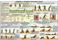 Плакат "Приемы и правила метания гранат" - «globural.ru» - Санкт-Петербург