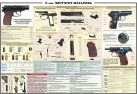 Плакат "9-мм пистолет Макарова" - «globural.ru» - Санкт-Петербург