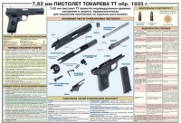 Плакат "7,62-мм пистолет Токарева ТТ обр. 1933 г." - «globural.ru» - Санкт-Петербург