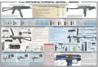 Плакат "9-мм пистолеты-пулеметы «Витязь», «Вереск»" - «globural.ru» - Санкт-Петербург