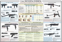Плакат "9-мм пистолеты-пулеметы" - «globural.ru» - Санкт-Петербург