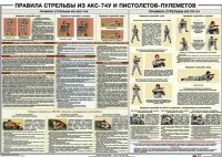 Плакат "Правила стрельбы из АКС-74У и пистолетов-пулеметов" - «globural.ru» - Санкт-Петербург
