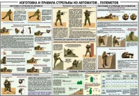 Плакат "Изготовка и правила стрельбы из автоматов и пулеметов" - «globural.ru» - Санкт-Петербург