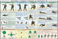 Плакат "Приемы и правила стрельбы из ПМ" - «globural.ru» - Санкт-Петербург