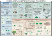 Плакат "Правила стрельбы из противотанковых гранатометов" - «globural.ru» - Санкт-Петербург
