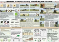 Плакат "Приемы и правила стрельбы из снайперских винтовок" - «globural.ru» - Санкт-Петербург