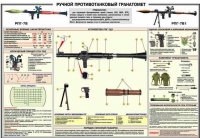 Плакат "Ручной противотанковый гранатомет РПГ-7" - «globural.ru» - Санкт-Петербург
