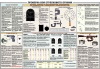 Плакат "Проверка боя стрелкового оружия" - «globural.ru» - Санкт-Петербург