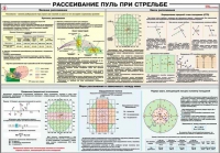 Плакат "Рассеивание пуль при стрельбе" - «globural.ru» - Санкт-Петербург
