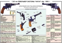 Плакат "7,62-мм револьвер системы "Наган" образец 1985 года" - «globural.ru» - Санкт-Петербург