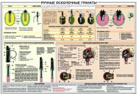 Плакат "Ручные осколочные гранаты" - «globural.ru» - Санкт-Петербург