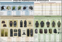 Плакат "Средства индивидуальной бронезащиты" - «globural.ru» - Санкт-Петербург