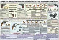 Плакат "Оружие ударно-травматического действия" - «globural.ru» - Санкт-Петербург