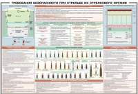 Плакат "Требования безопасности при стрельбе из стрелкового оружия" - «globural.ru» - Санкт-Петербург