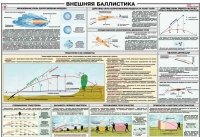 Плакат "Внешняя баллистика" - «globural.ru» - Санкт-Петербург