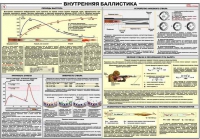 Плакат "Внутренняя баллистика" - «globural.ru» - Санкт-Петербург