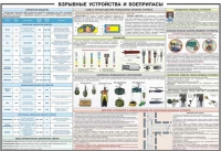 Плакат "Взрывные устройства и боеприпасы" - «globural.ru» - Санкт-Петербург