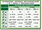 Русский язык. "Орфография. 4-5 класс." Таблицы по русскому языку - «globural.ru» - Санкт-Петербург