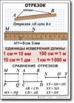 Математика. 5 класс. Комплект таблиц по математике. Учебно наглядные пособия. - «globural.ru» - Санкт-Петербург