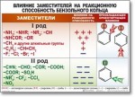 Химия "Органическая химия" Комплект таблиц  - «globural.ru» - Санкт-Петербург