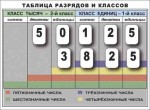 Разряды и классы чисел. Интерактивная таблица по математике для начальной школы (иллюстрирует 2 класса) - «globural.ru» - Санкт-Петербург