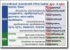 Русский язык. "Орфография и пунктуация." Обобщающие таблицы для 5-11 классов Таблицы по русскому языку. Учебно наглядные пособия - «globural.ru» - Санкт-Петербург