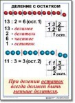  Математика. 3 класс. Комплект таблиц по математике для начальной школы. Учебно наглядные пособия - «globural.ru» - Санкт-Петербург