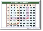 Математические таблицы для начальной школы (комплект таблиц) - «globural.ru» - Санкт-Петербург
