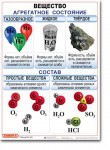 Комплект таблиц по химии "Химия 8 класс." - «globural.ru» - Санкт-Петербург