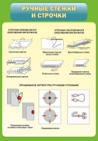 Стенд "Ручные стежки и строчки" - «globural.ru» - Санкт-Петербург