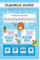 Стенд "Гласные звуки русского языка" - «globural.ru» - Санкт-Петербург