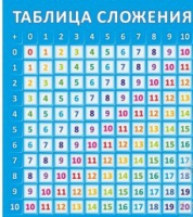 Стенд "Таблица сложения" - «globural.ru» - Санкт-Петербург
