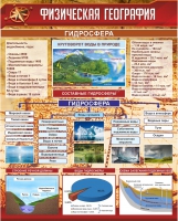 Стенд "Физическая география. Гидросфера" (вариант 1) - «globural.ru» - Санкт-Петербург