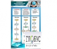 Стенд "Основные алгоритмические конструкции" - «globural.ru» - Санкт-Петербург