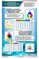 Стенд "Представление графической информации в компьютере" - «globural.ru» - Санкт-Петербург