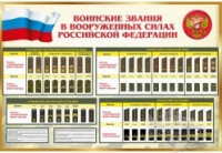 Стенд "Воинские звания в вооруженных силах российской федерации" - «globural.ru» - Санкт-Петербург