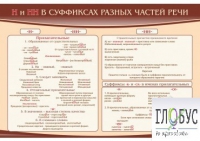 Стенд "н и "нн" в суффиксах разных частей речи" - «globural.ru» - Санкт-Петербург