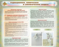 Стенд-уголок "Радиационная, химическая и биологическая защита" - «globural.ru» - Санкт-Петербург