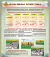 Стенд "Физическая подготовка" (вариант 1) - «globural.ru» - Санкт-Петербург