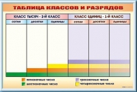 Фрагмент (демонстрационный) маркерный "Таблица классов и разрядов" - «globural.ru» - Санкт-Петербург