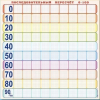 Панно (демонстрационное) магнитно-маркерное "Объекты, предназначенные для демонстрации последовательного перерасчета от 0 до 100" + комплект тематических магнитов КМ-8 - «globural.ru» - Санкт-Петербург