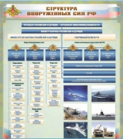 Стенд "Структура Вооруженных сил Российской Федерации" (вариант 1) - «globural.ru» - Санкт-Петербург