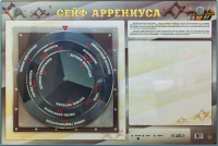 Интерактивный маркерный стенд "Сейф Аррениуса" - «globural.ru» - Санкт-Петербург