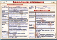 Стенд "Основные понятия и законы химии" - «globural.ru» - Санкт-Петербург