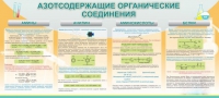 Стенд "Азотсодержащие органические соединения" - «globural.ru» - Санкт-Петербург