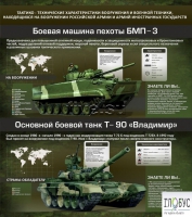 Стенд "Тактико-технические характеристики вооружения и военной техники" - «globural.ru» - Санкт-Петербург