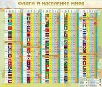Стенд "Флаги и население мира" (вариант 2) - «globural.ru» - Санкт-Петербург
