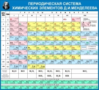 Стенд "Таблица Д.И. Менделеева" - «globural.ru» - Санкт-Петербург